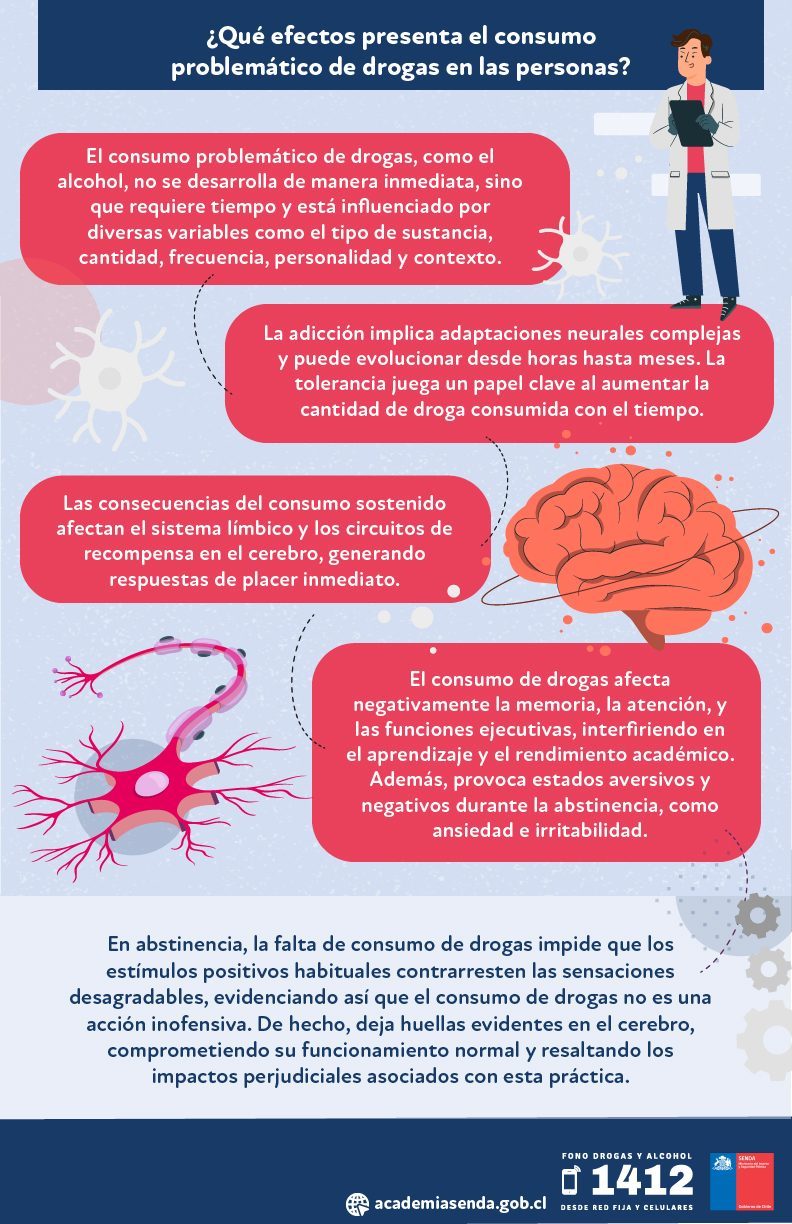 Afiche SENDA Previene 5