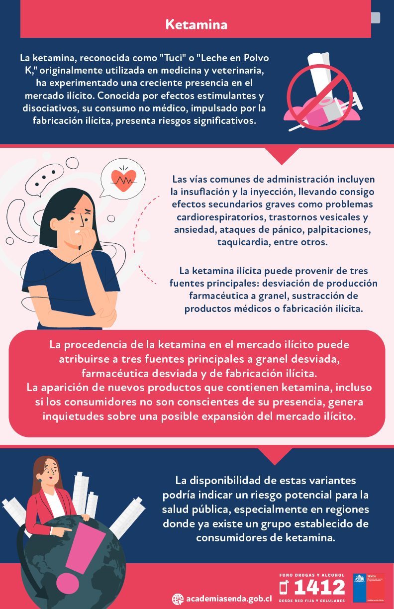 Afiche SENDA Previene 7