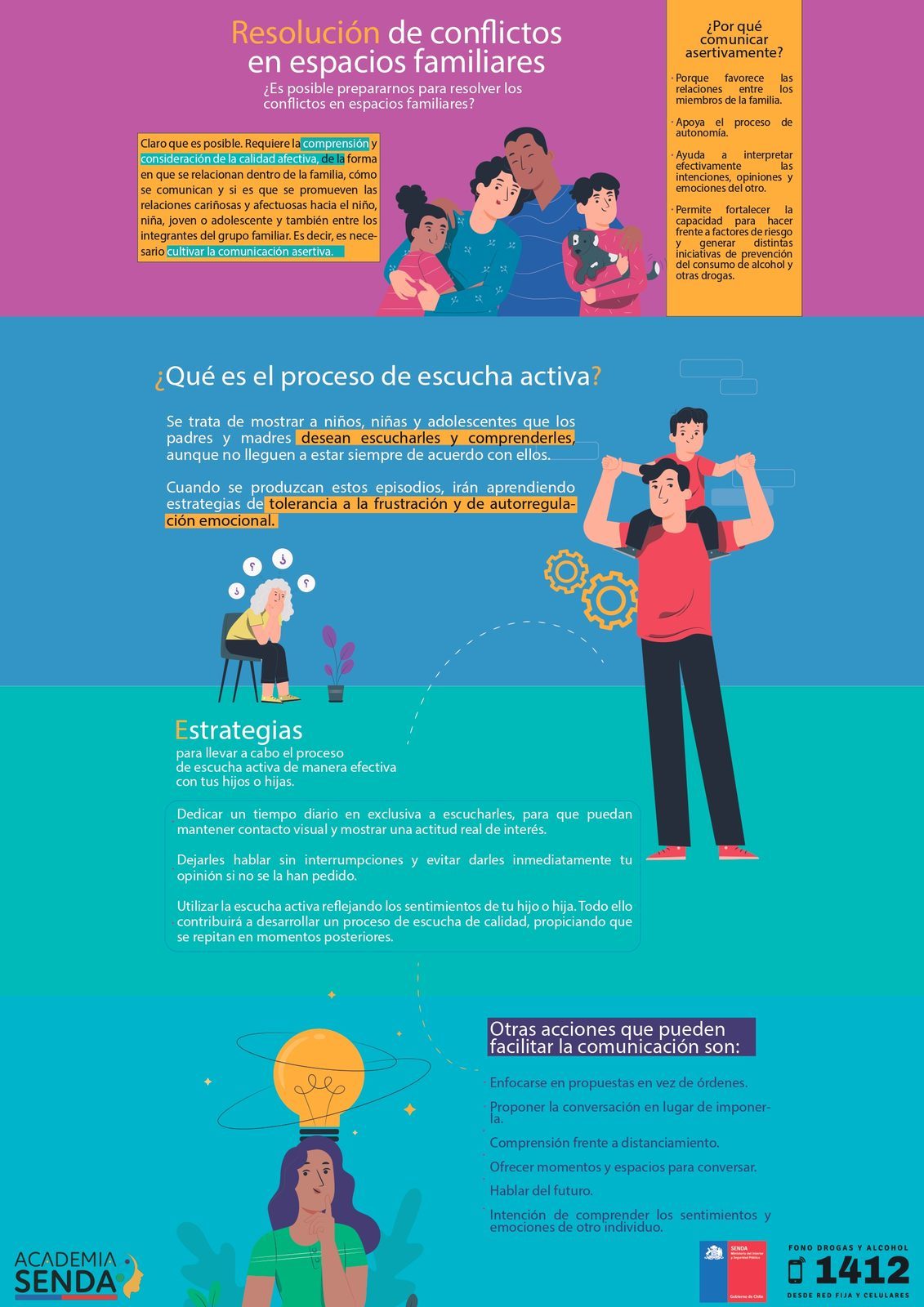 Infografía SENDA Impreso